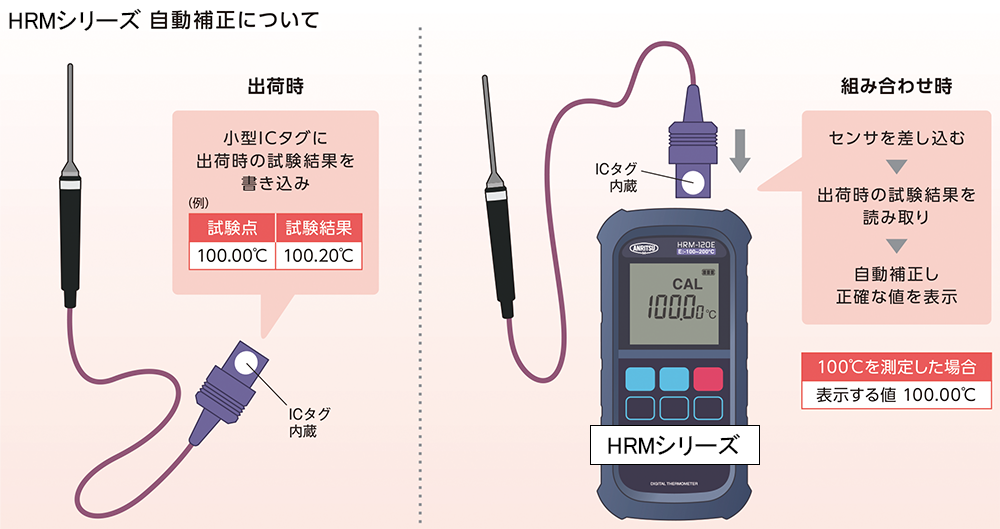 商品イメージ